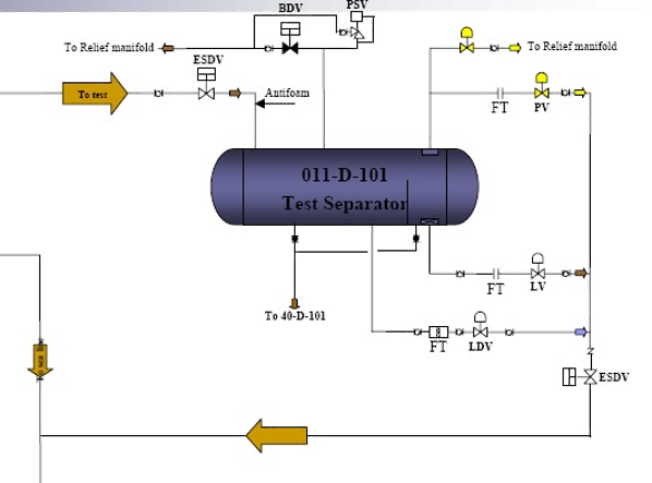 Process Engineering & Design Services - AzTek Enerji